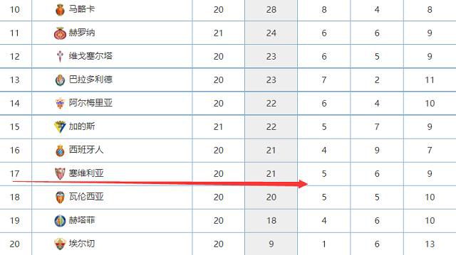 阿森纳1-0埃因霍温第50分钟，埃因霍温后场直塞，佩皮拿球观察一下分球，维特森跟上推射击中球门立柱内侧弹进球门！